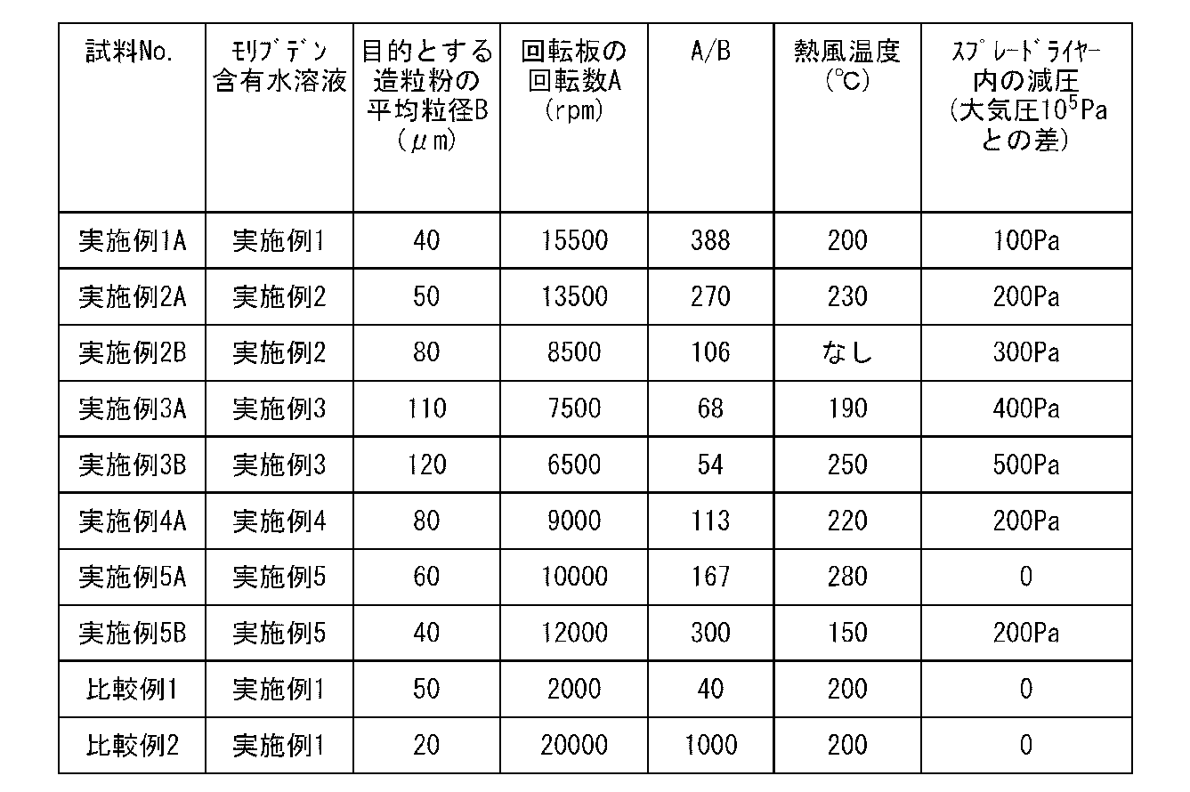 Figure JPOXMLDOC01-appb-T000003