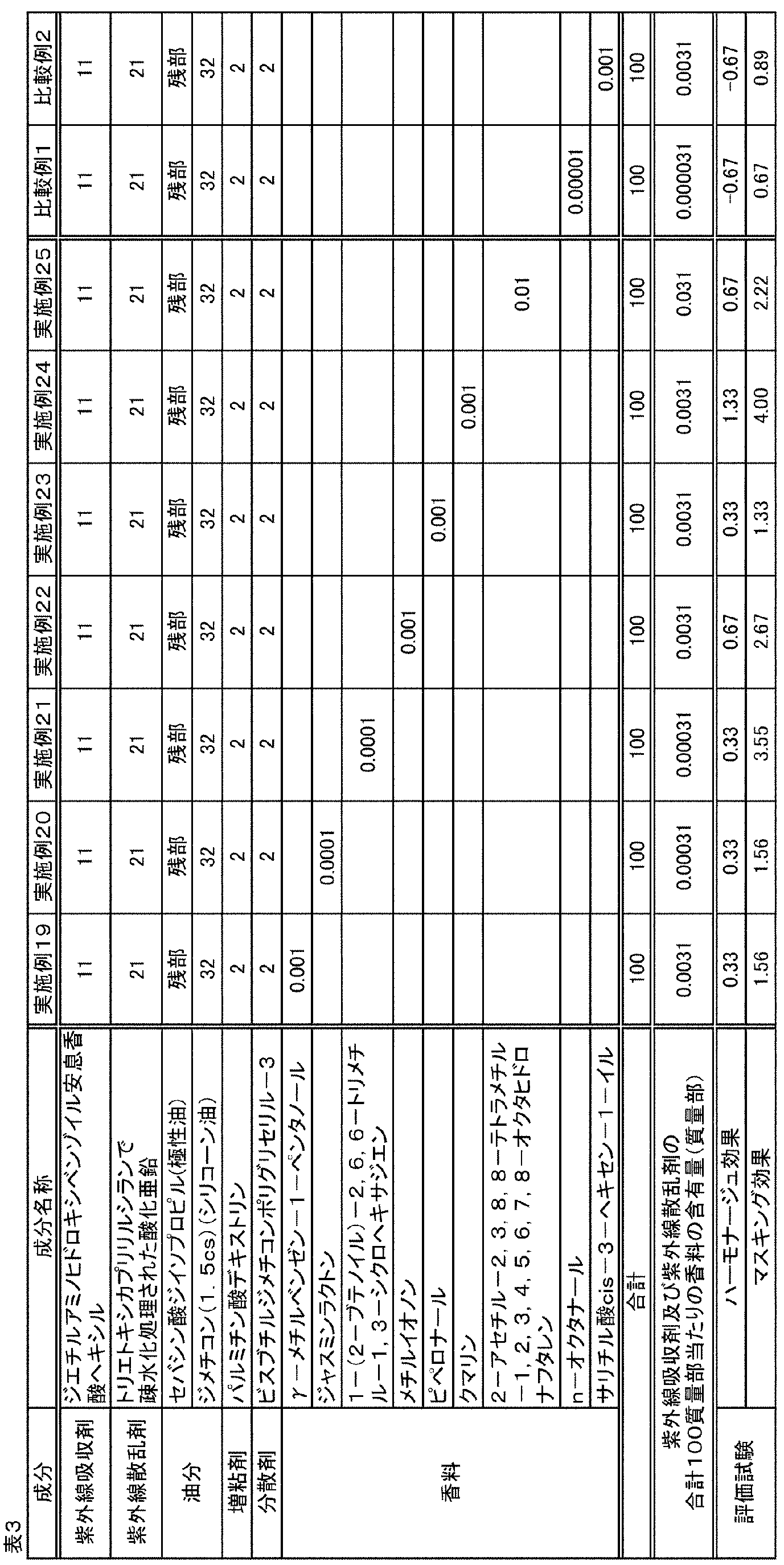 Figure JPOXMLDOC01-appb-T000003