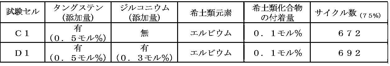 Figure JPOXMLDOC01-appb-T000003