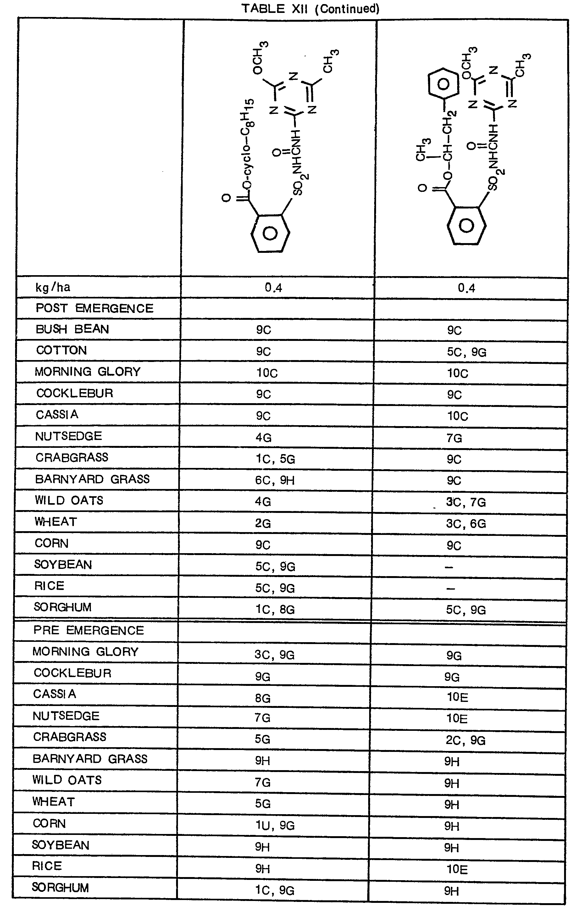 Figure imgb0141