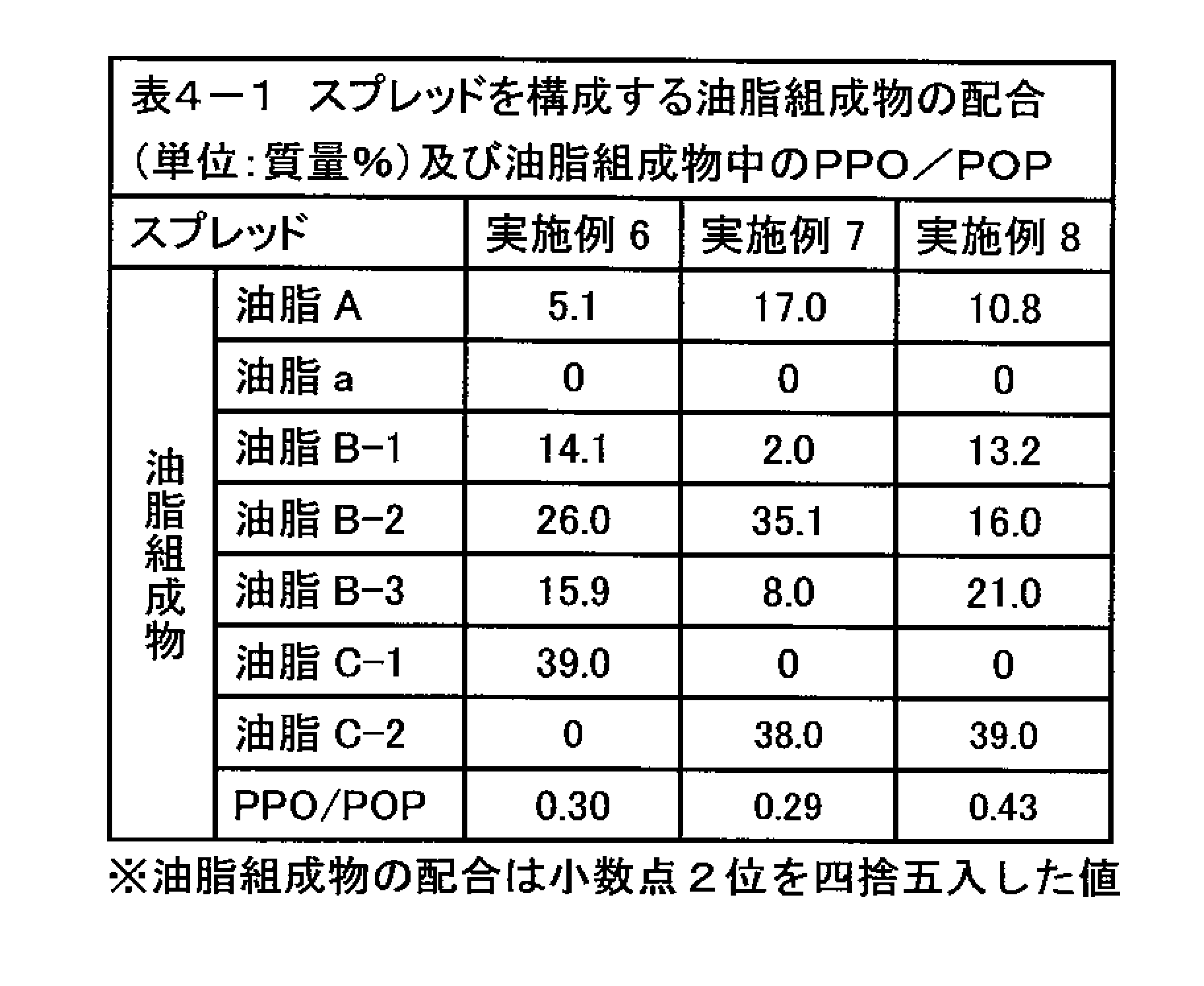 Figure JPOXMLDOC01-appb-T000007
