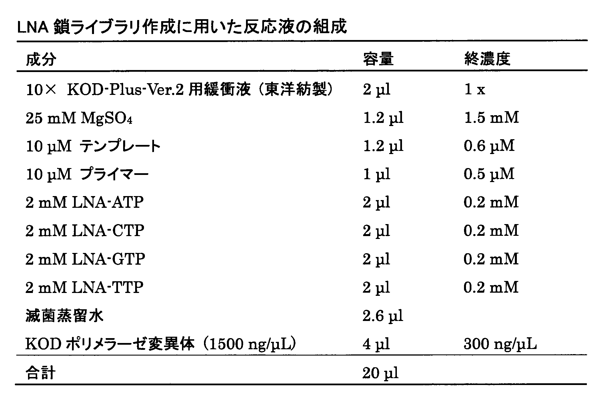 Figure JPOXMLDOC01-appb-T000010