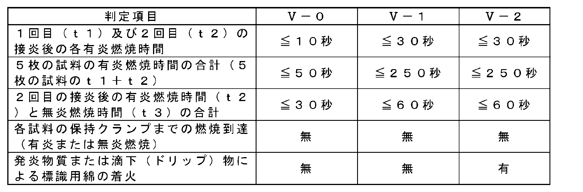 Figure JPOXMLDOC01-appb-T000008