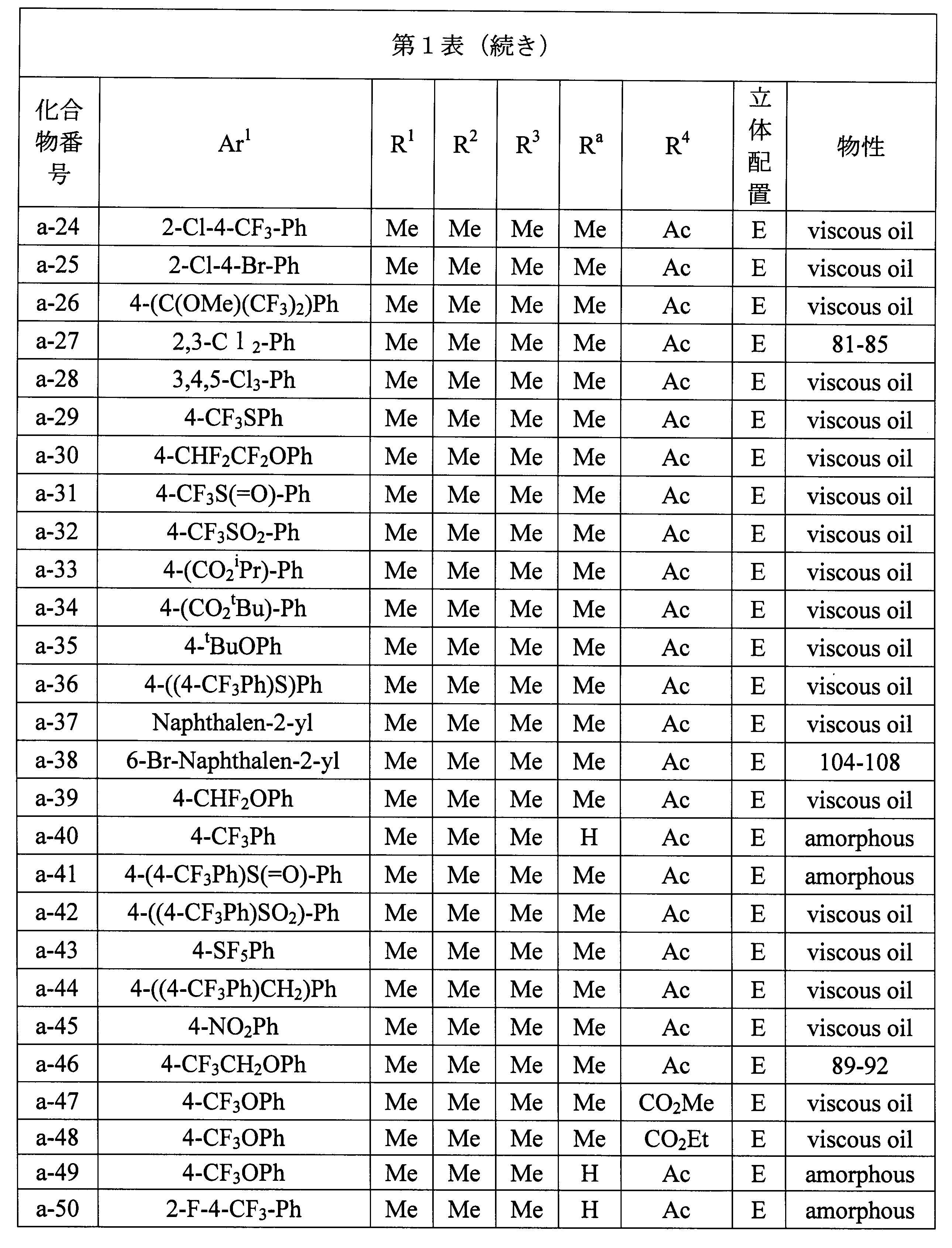 Figure JPOXMLDOC01-appb-T000044