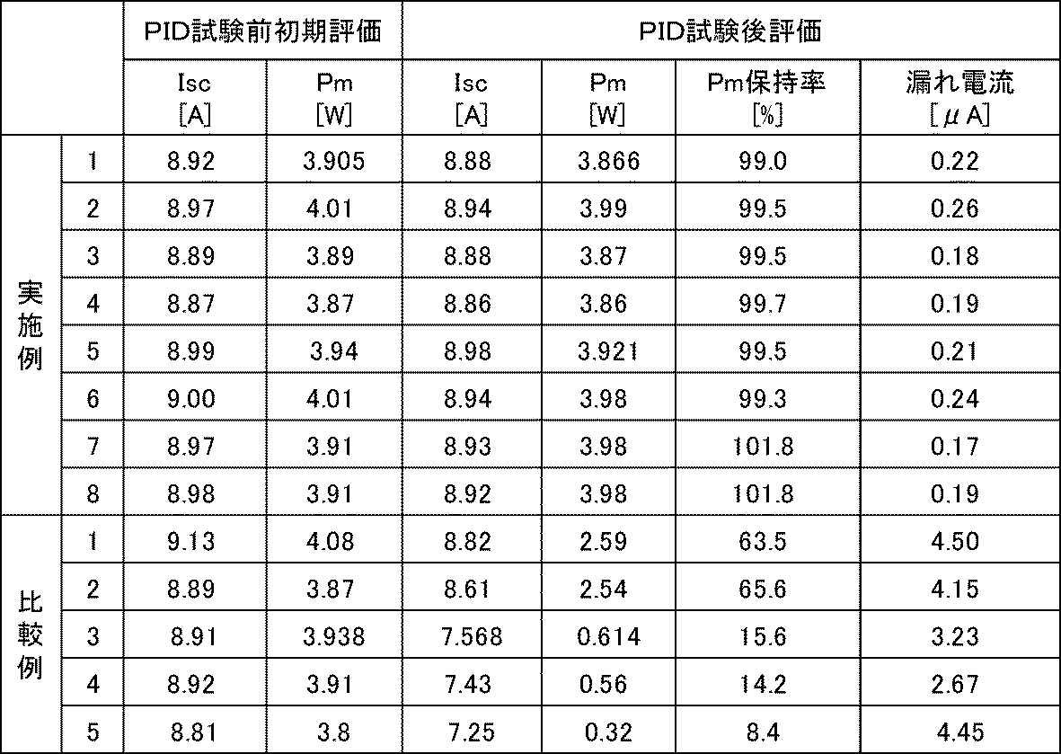 Figure JPOXMLDOC01-appb-T000004