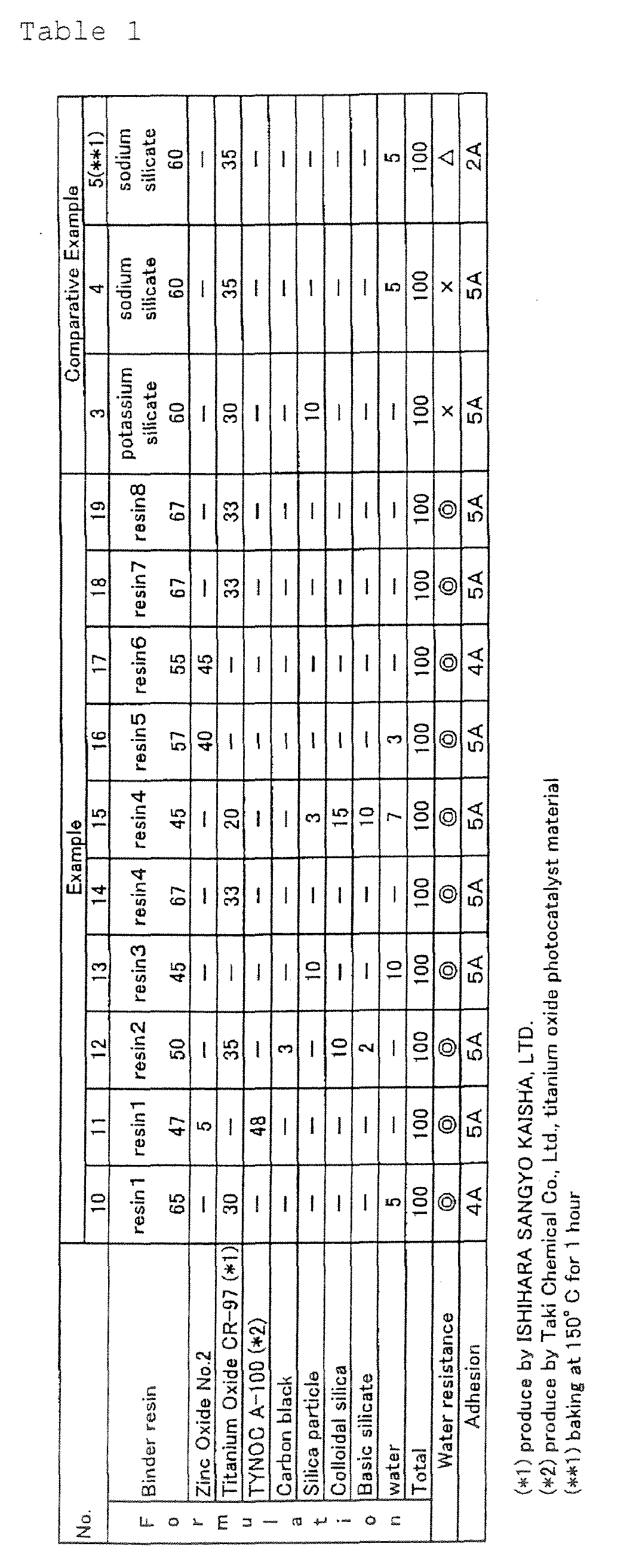 Figure imgb0001