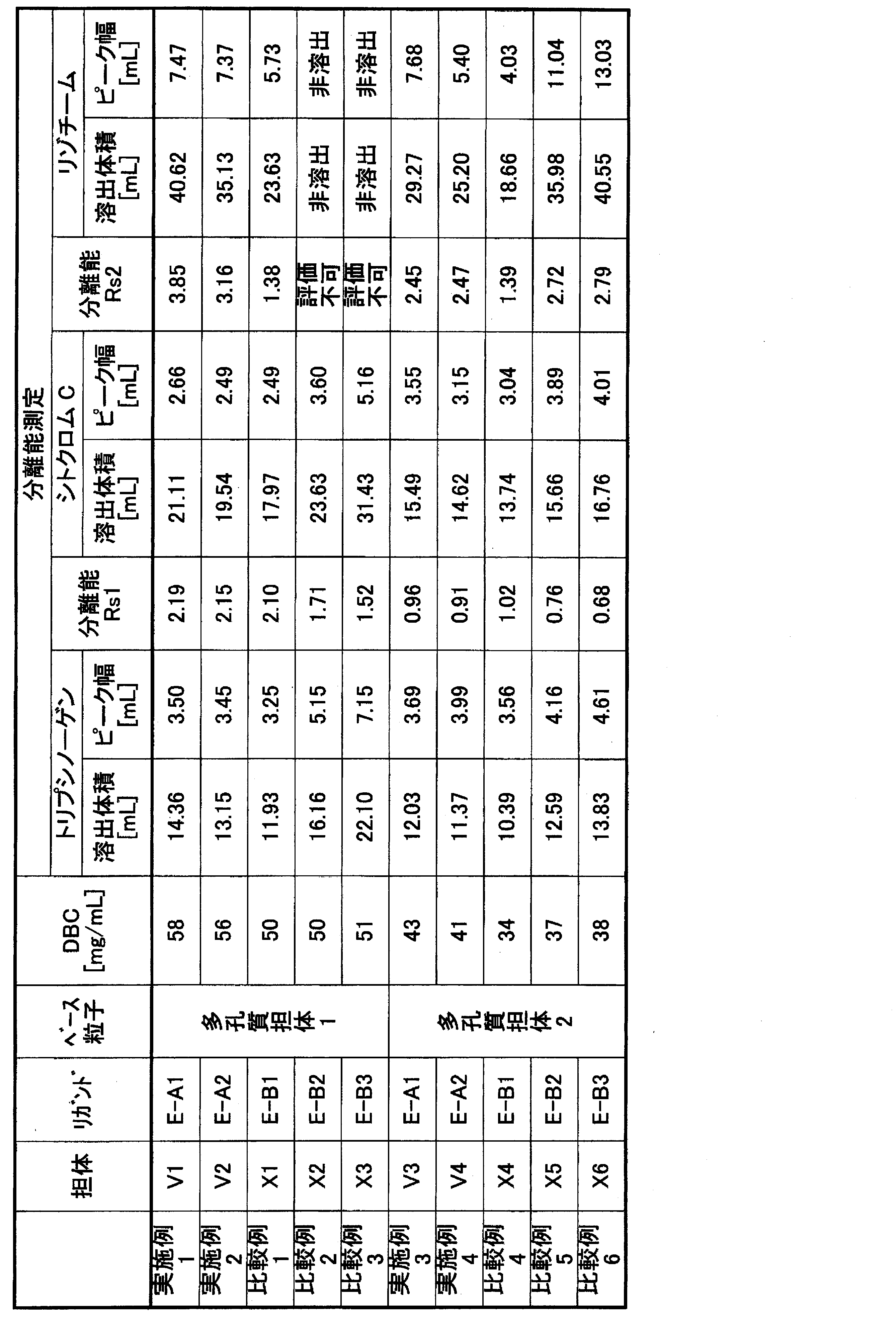 Figure JPOXMLDOC01-appb-T000028