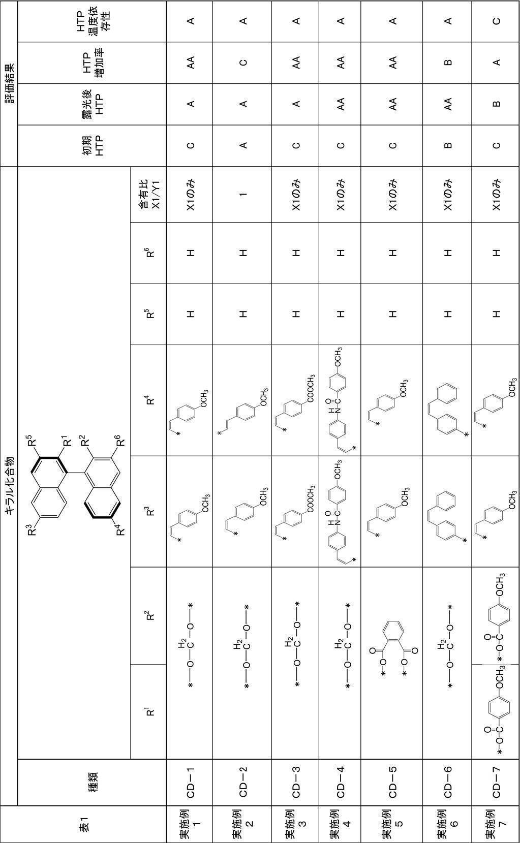 Figure JPOXMLDOC01-appb-T000051