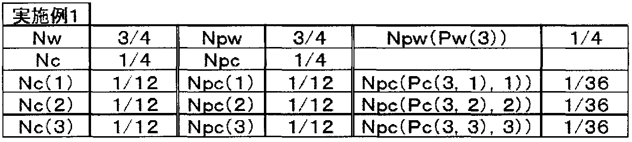 Figure JPOXMLDOC01-appb-T000006