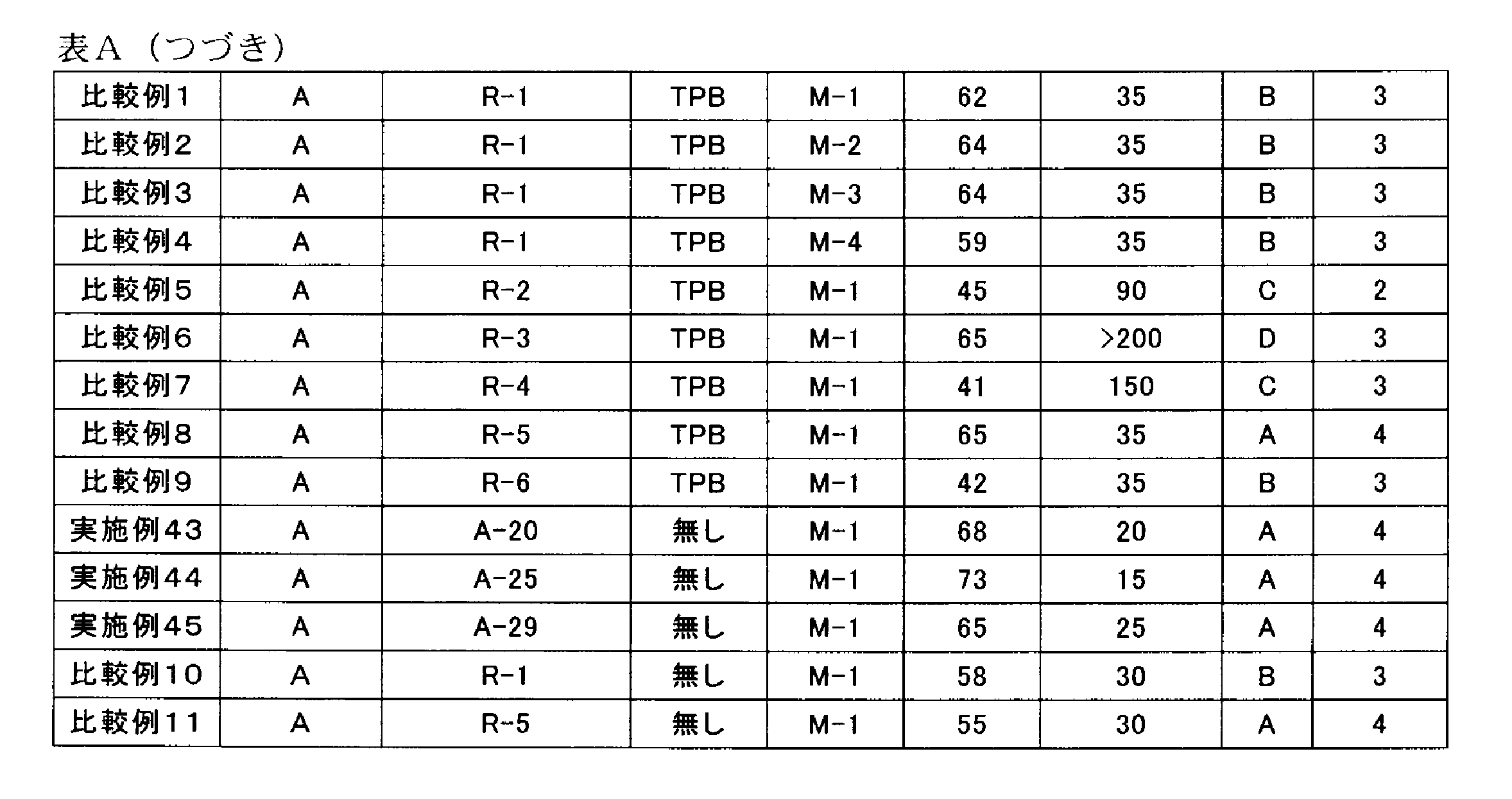 Figure JPOXMLDOC01-appb-T000044