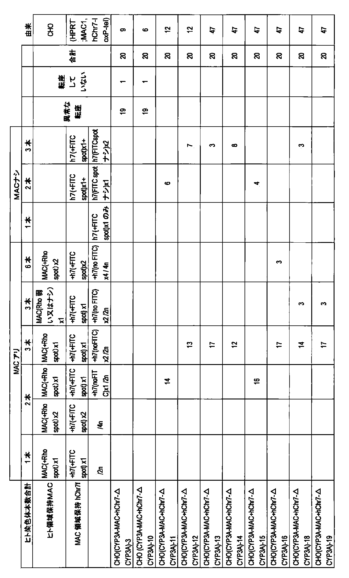 Figure JPOXMLDOC01-appb-I000048