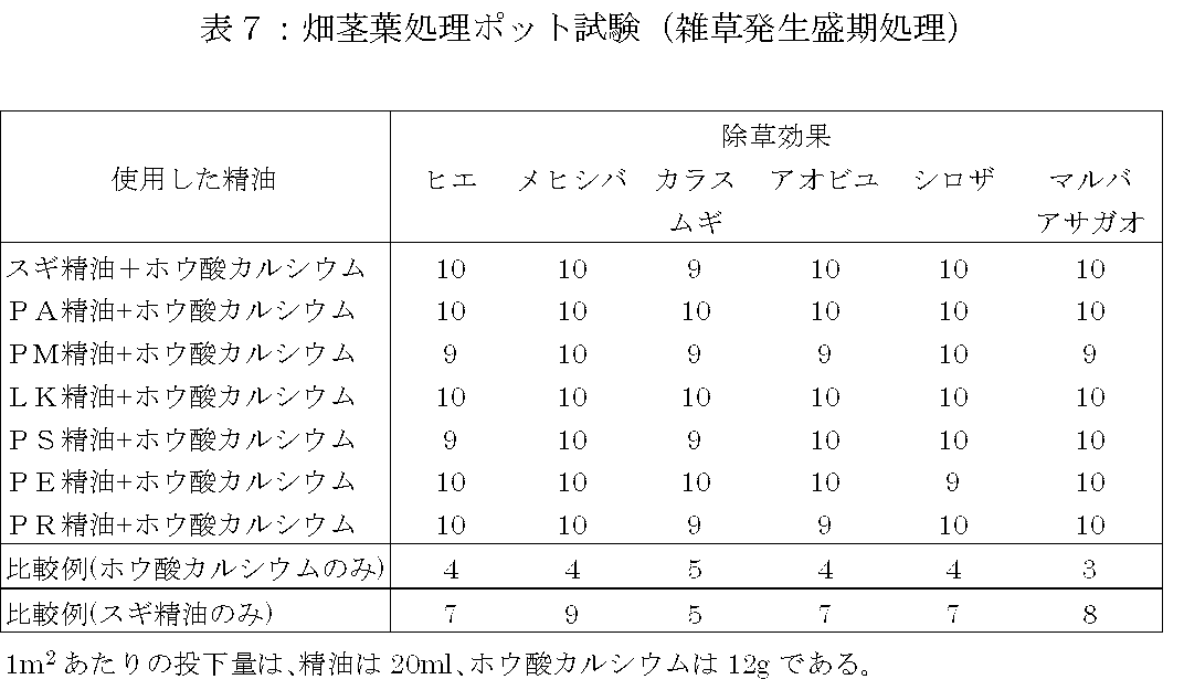 Figure JPOXMLDOC01-appb-T000007