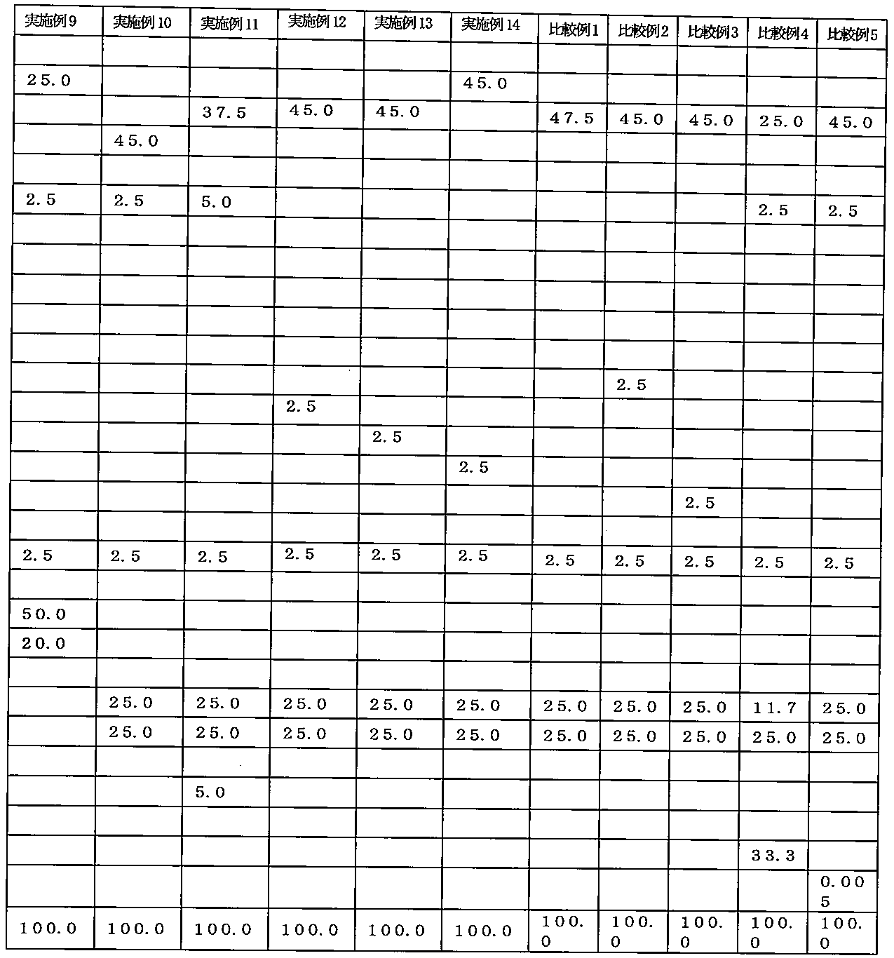 Figure JPOXMLDOC01-appb-I000002