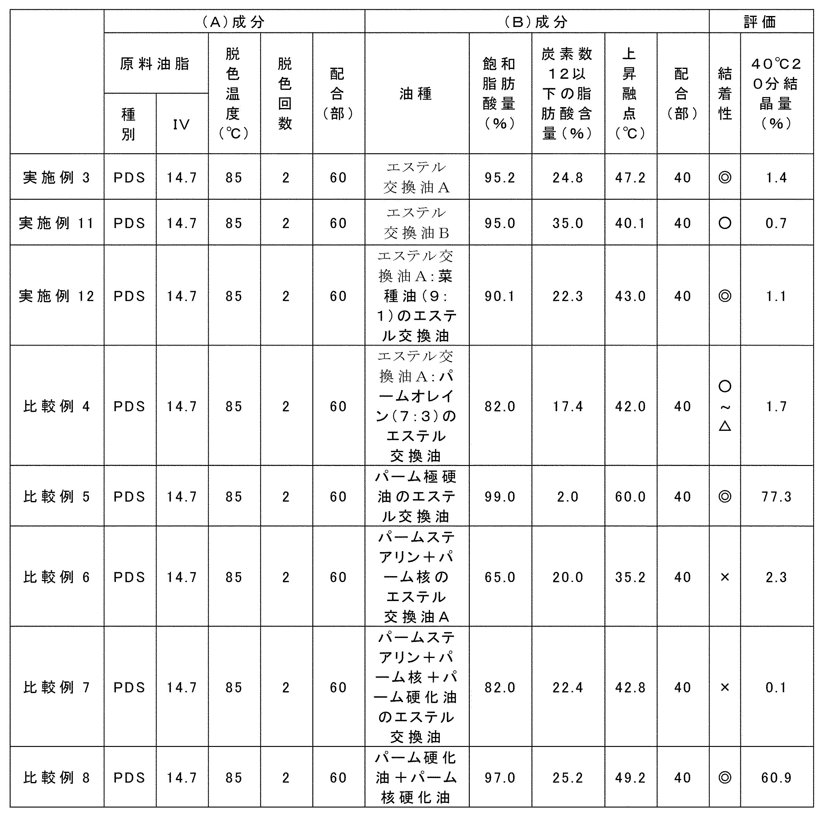 Figure JPOXMLDOC01-appb-T000004