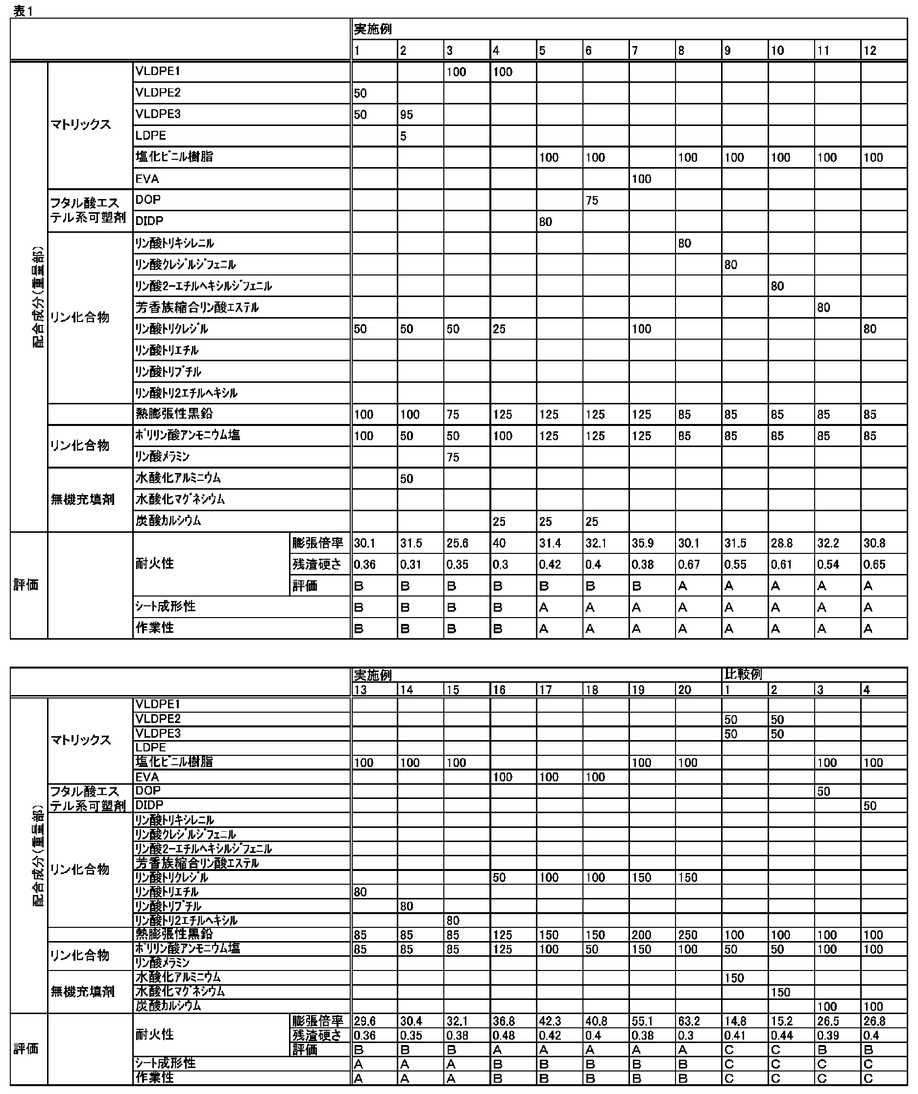 Figure JPOXMLDOC01-appb-T000002