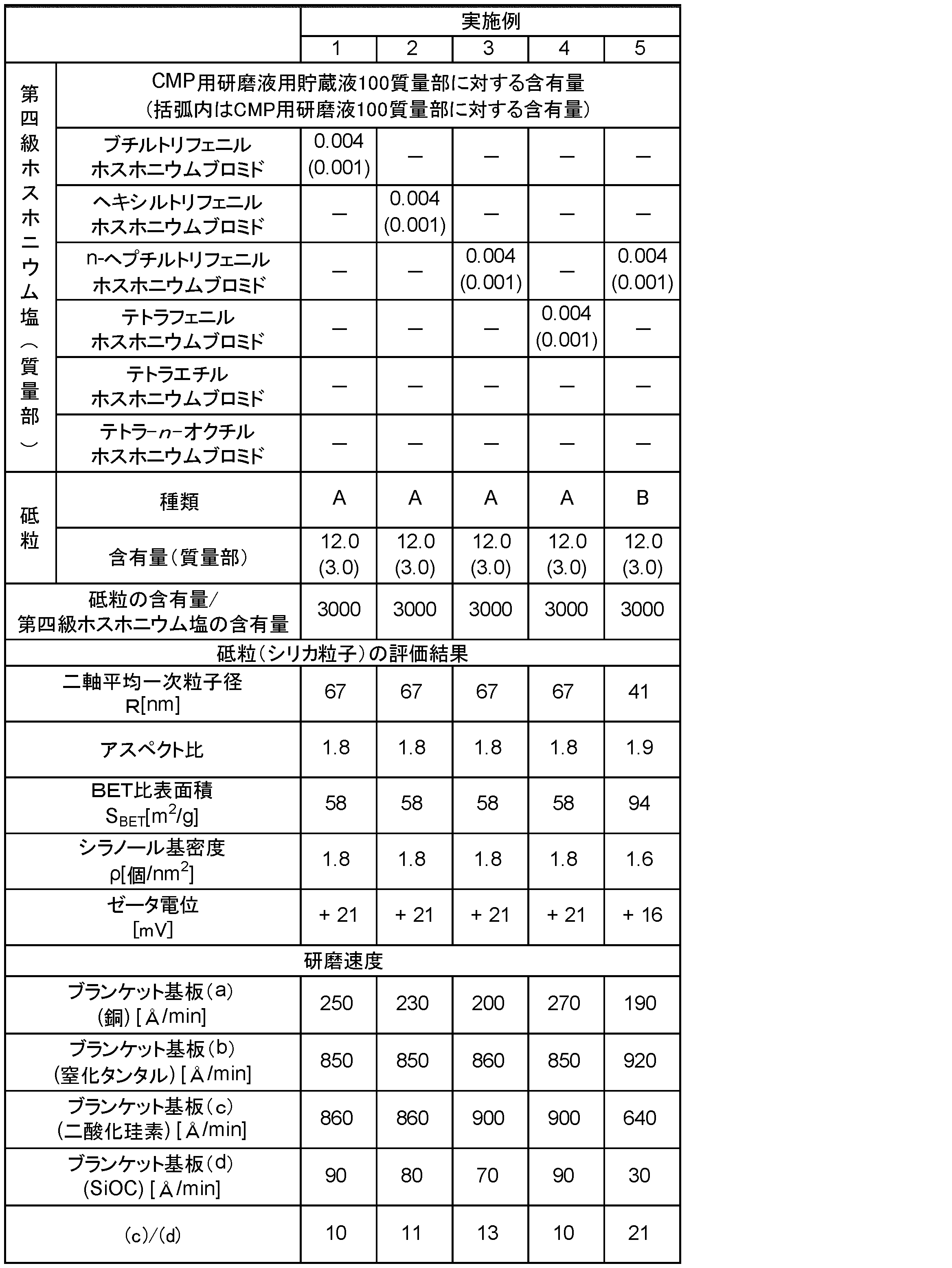 Figure JPOXMLDOC01-appb-T000004