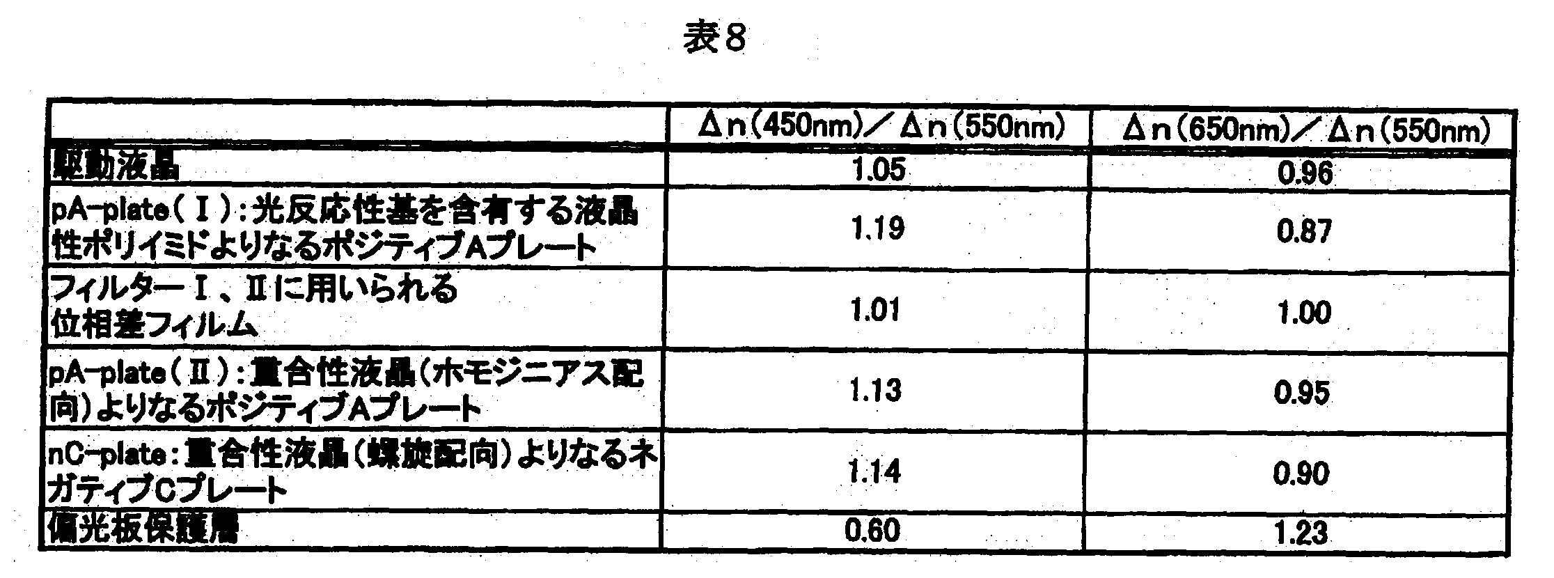 Figure JPOXMLDOC01-appb-T000021
