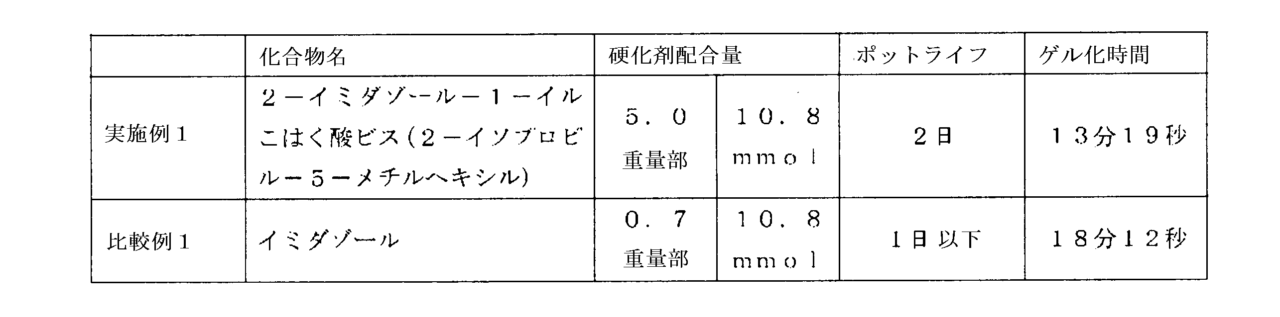 Figure JPOXMLDOC01-appb-T000004