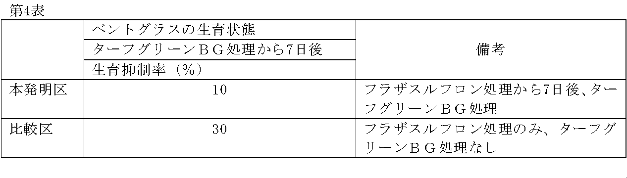 Figure JPOXMLDOC01-appb-T000006