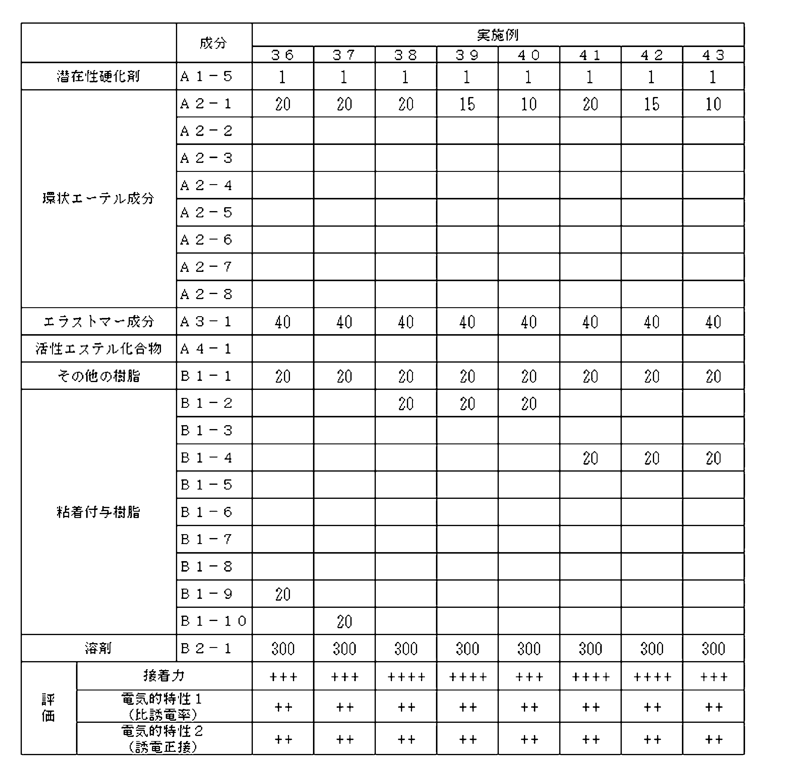 Figure JPOXMLDOC01-appb-T000037