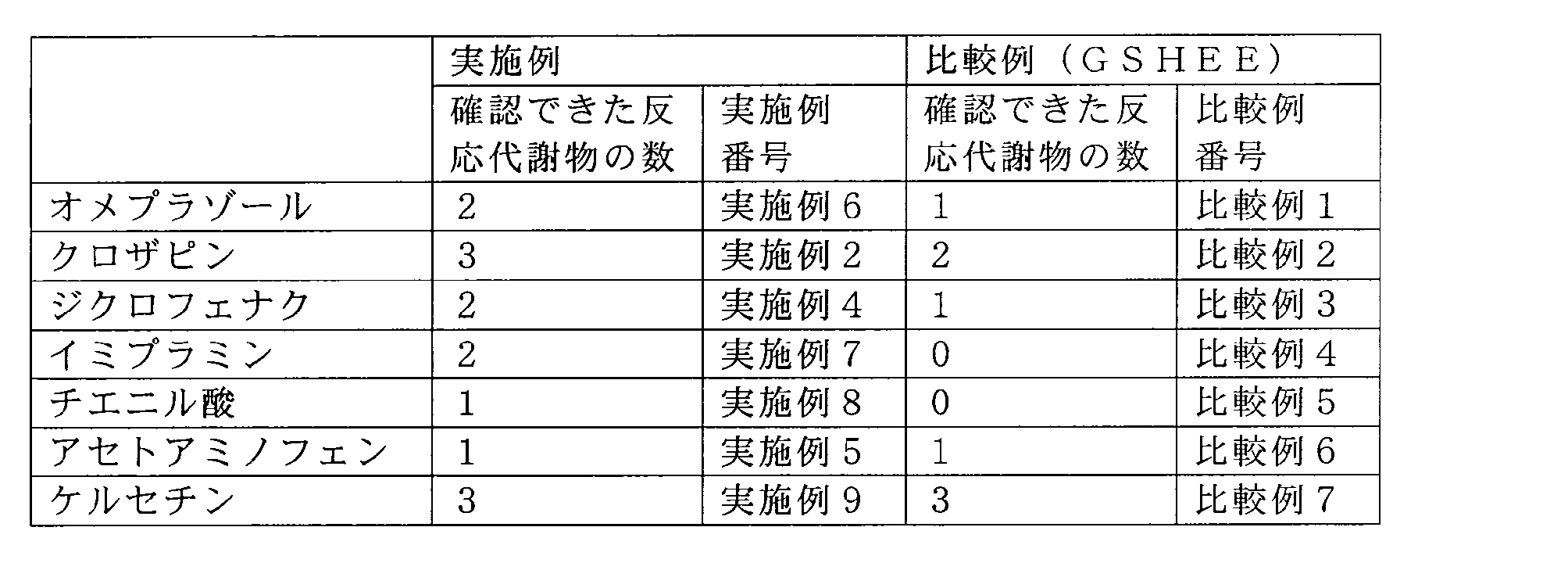 Figure JPOXMLDOC01-appb-T000002