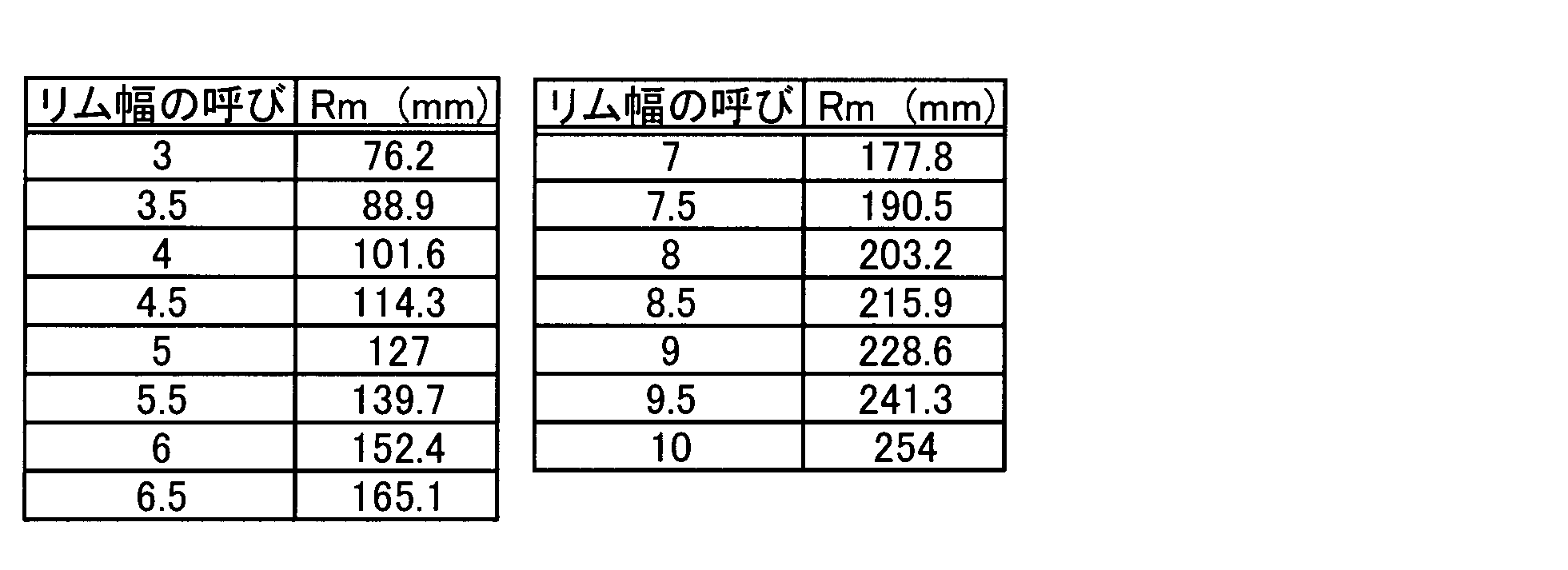 Figure JPOXMLDOC01-appb-T000002