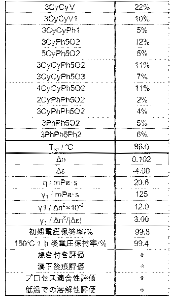 Figure JPOXMLDOC01-appb-T000062