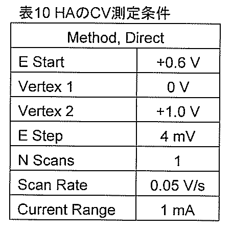 Figure JPOXMLDOC01-appb-T000015