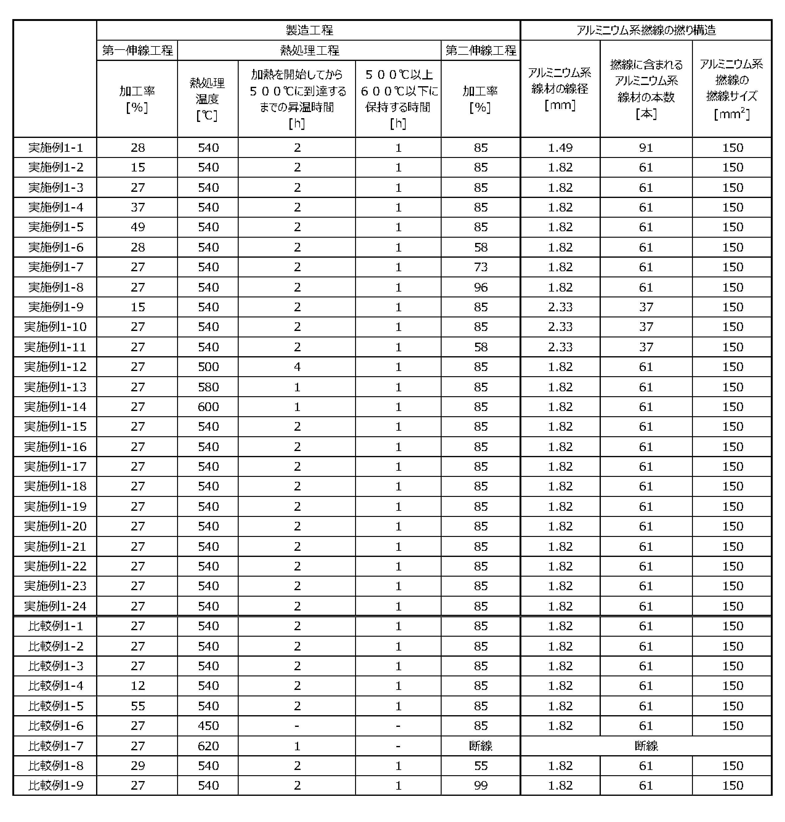 Figure JPOXMLDOC01-appb-T000002