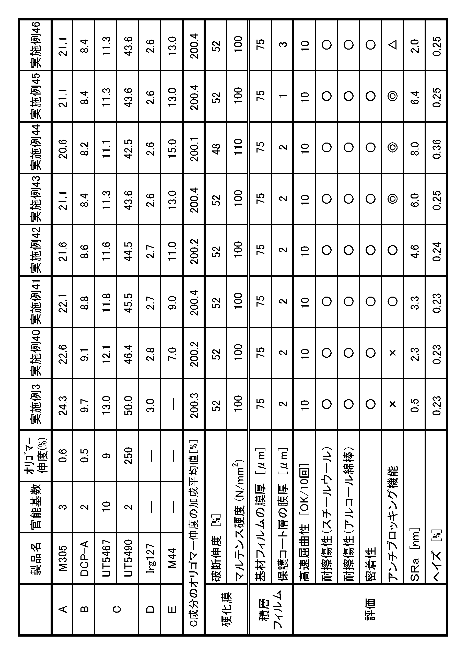 Figure JPOXMLDOC01-appb-T000009