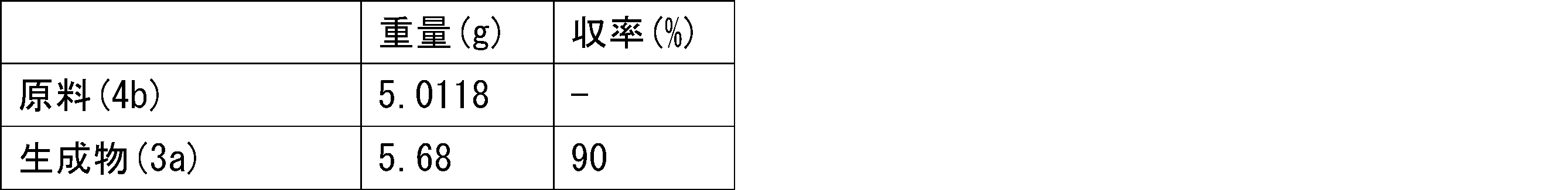 Figure JPOXMLDOC01-appb-T000293