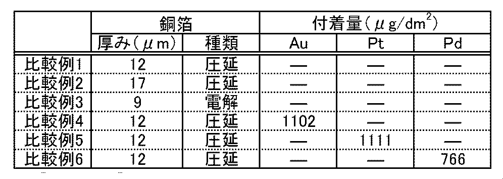Figure JPOXMLDOC01-appb-T000003