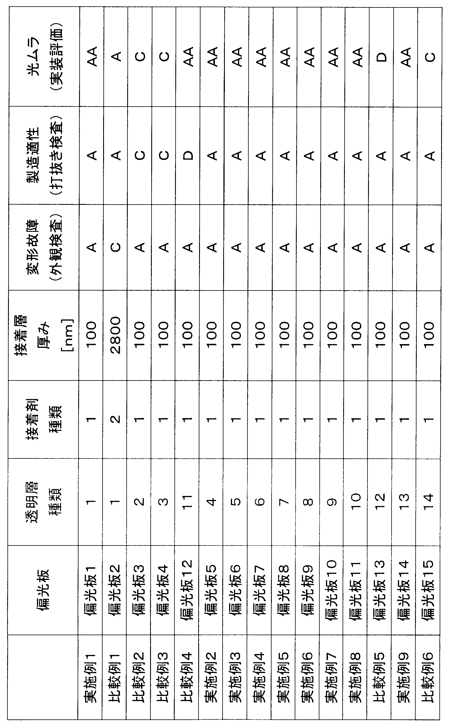 Figure JPOXMLDOC01-appb-T000003