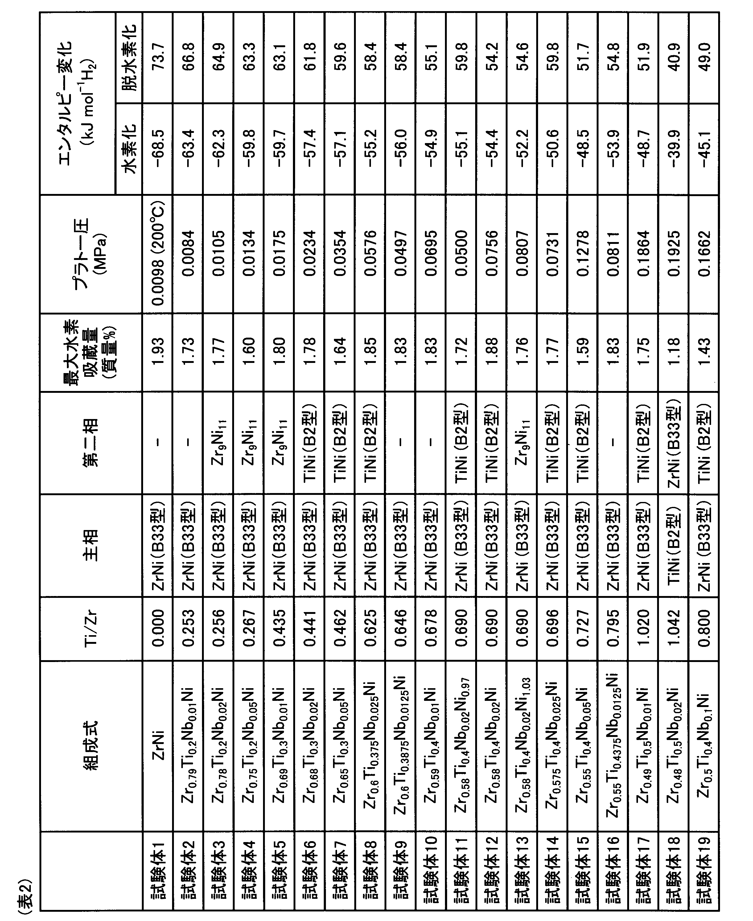 Figure JPOXMLDOC01-appb-T000003