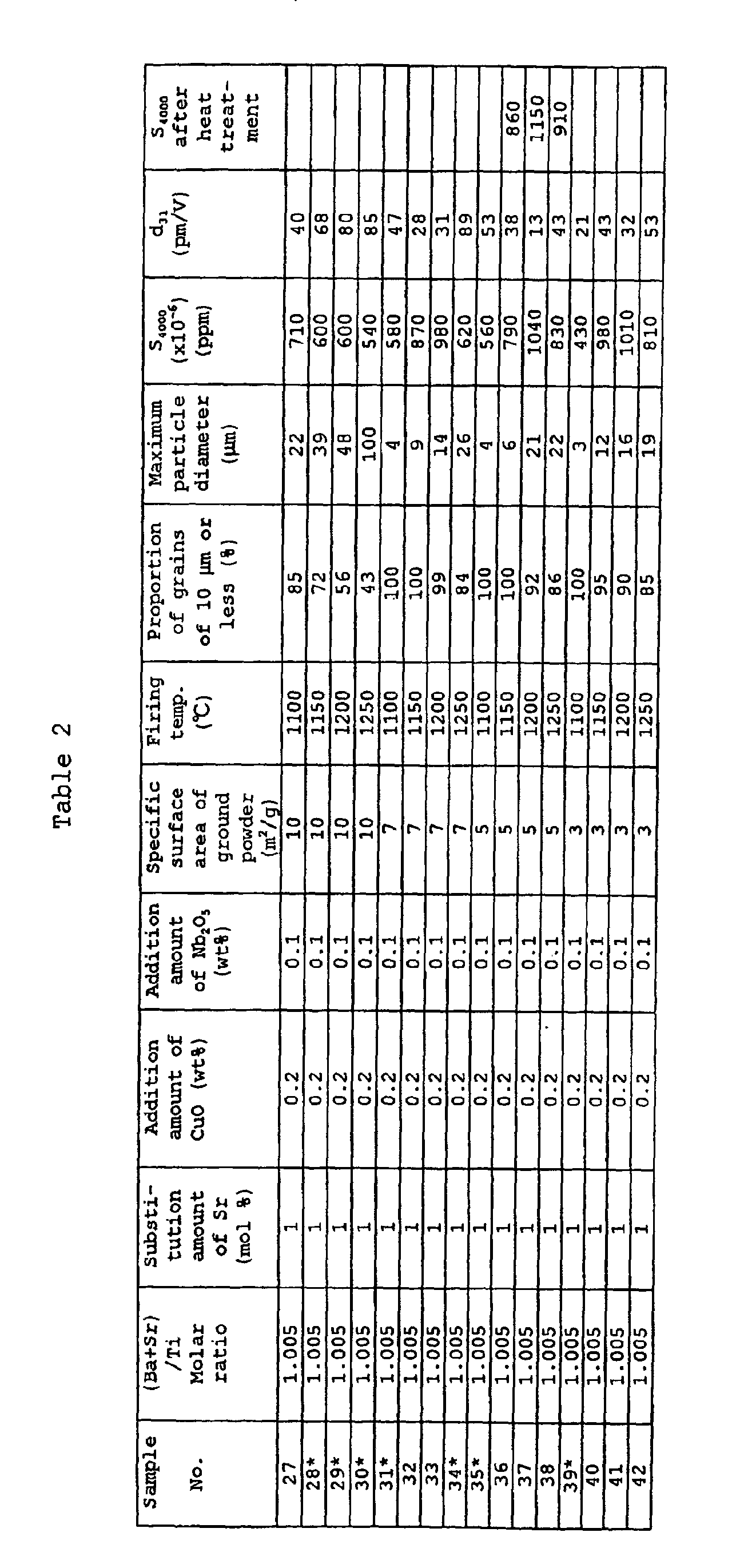 Figure 00140001