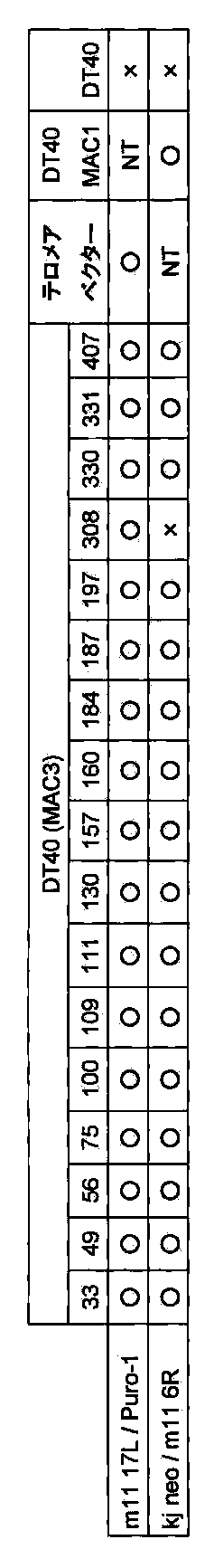 Figure JPOXMLDOC01-appb-I000068