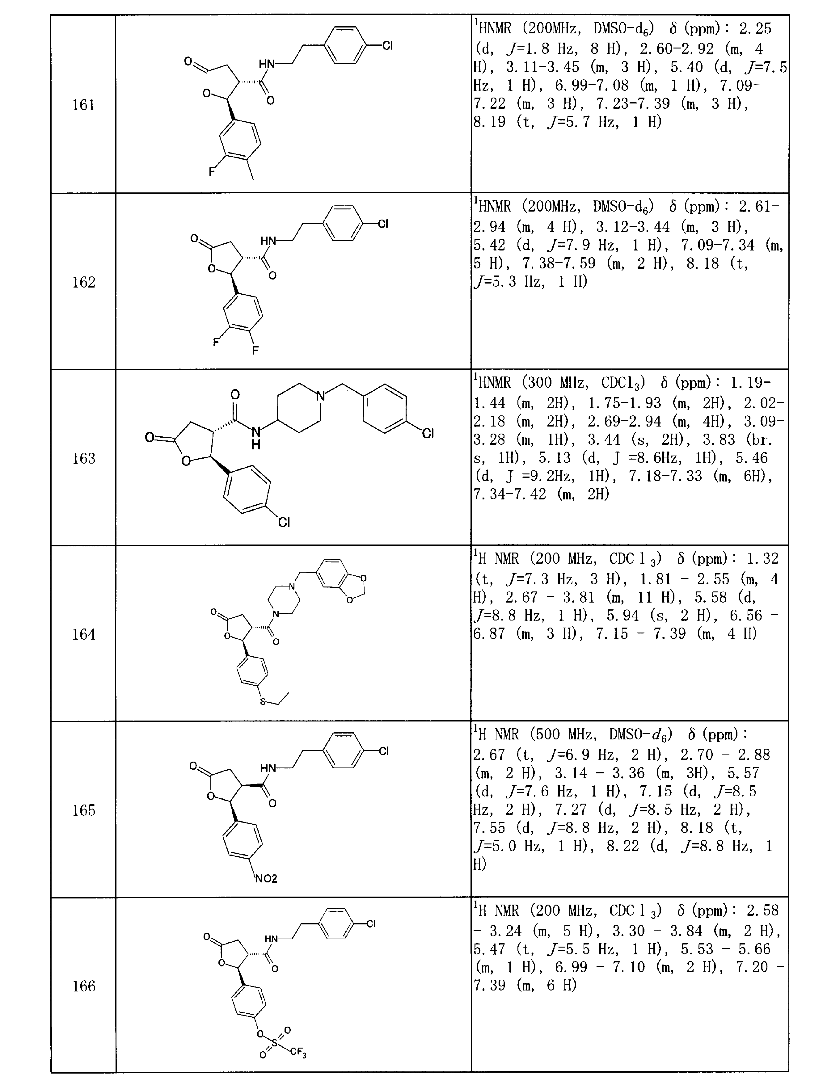 Figure JPOXMLDOC01-appb-I000125