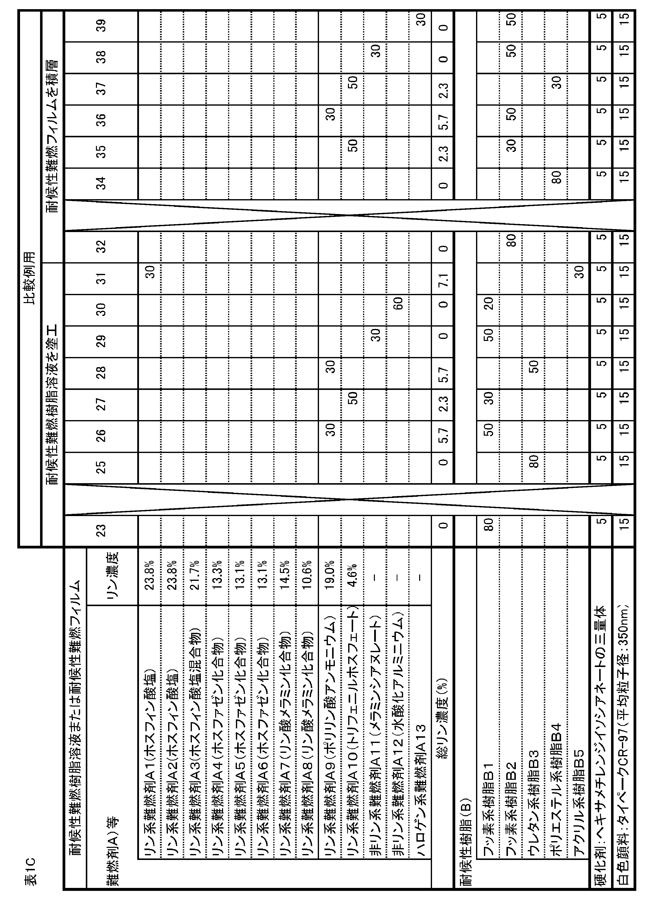 Figure JPOXMLDOC01-appb-T000003