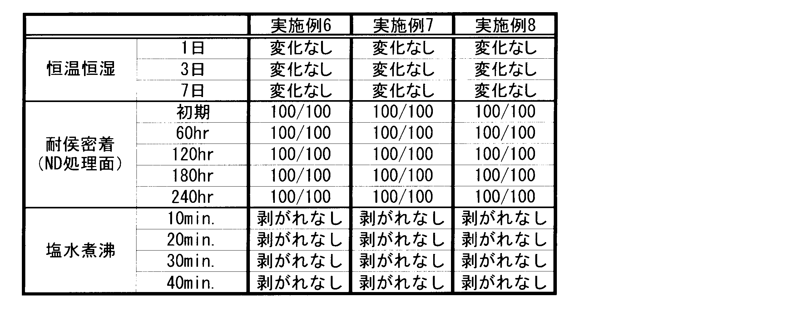 Figure JPOXMLDOC01-appb-T000011