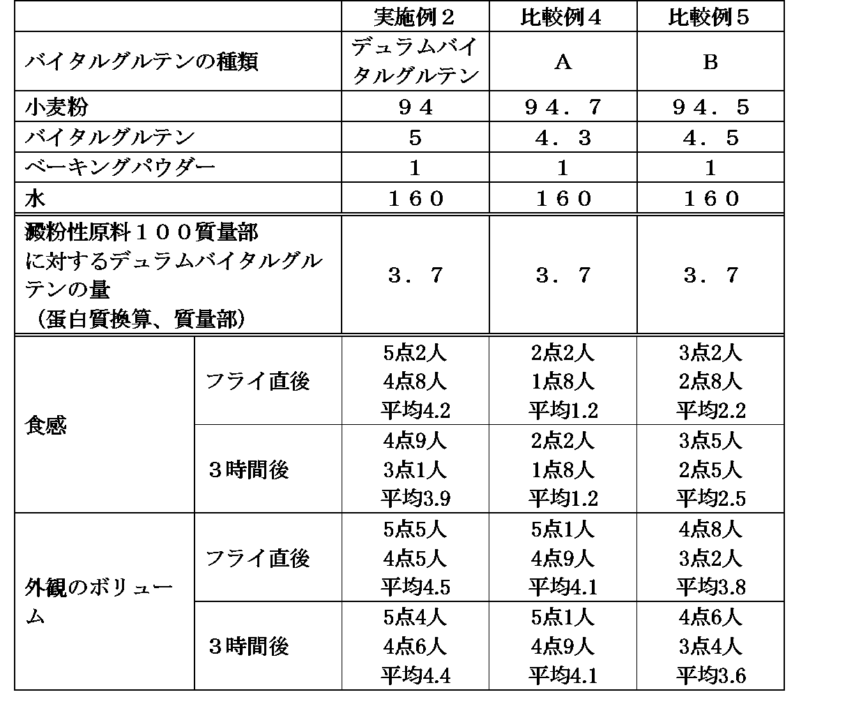 Figure 0007199933000003