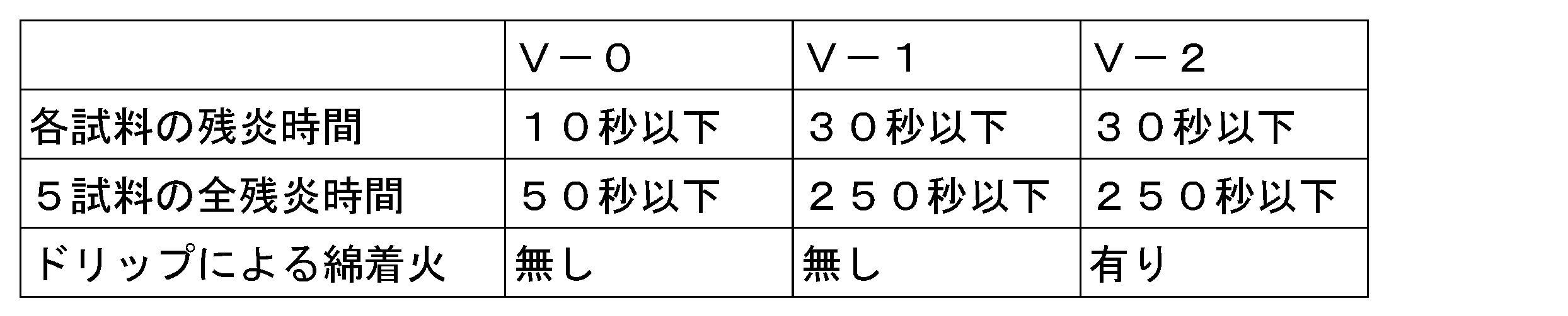 Figure JPOXMLDOC01-appb-I000005
