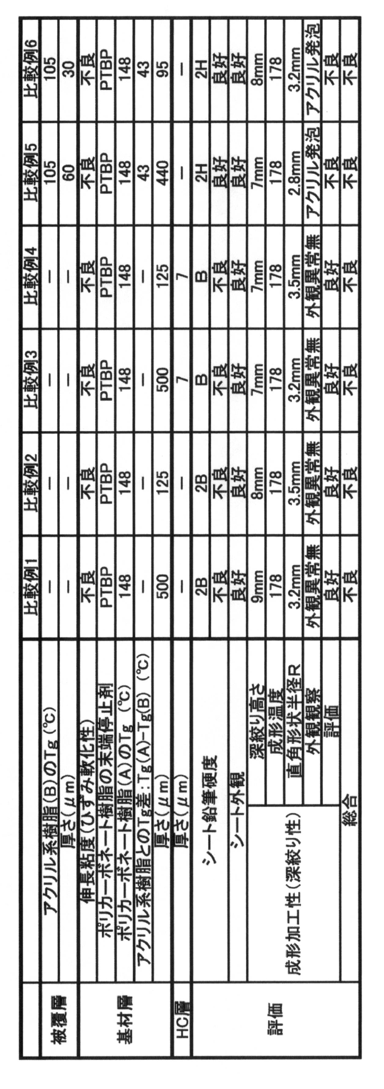 Figure JPOXMLDOC01-appb-T000022