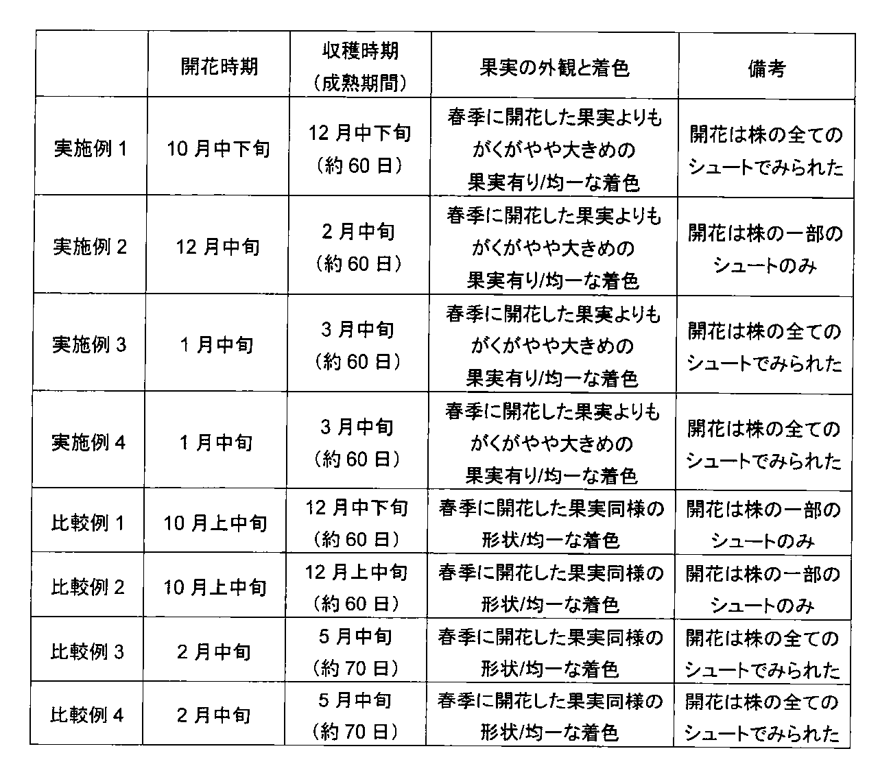 Figure JPOXMLDOC01-appb-I000002