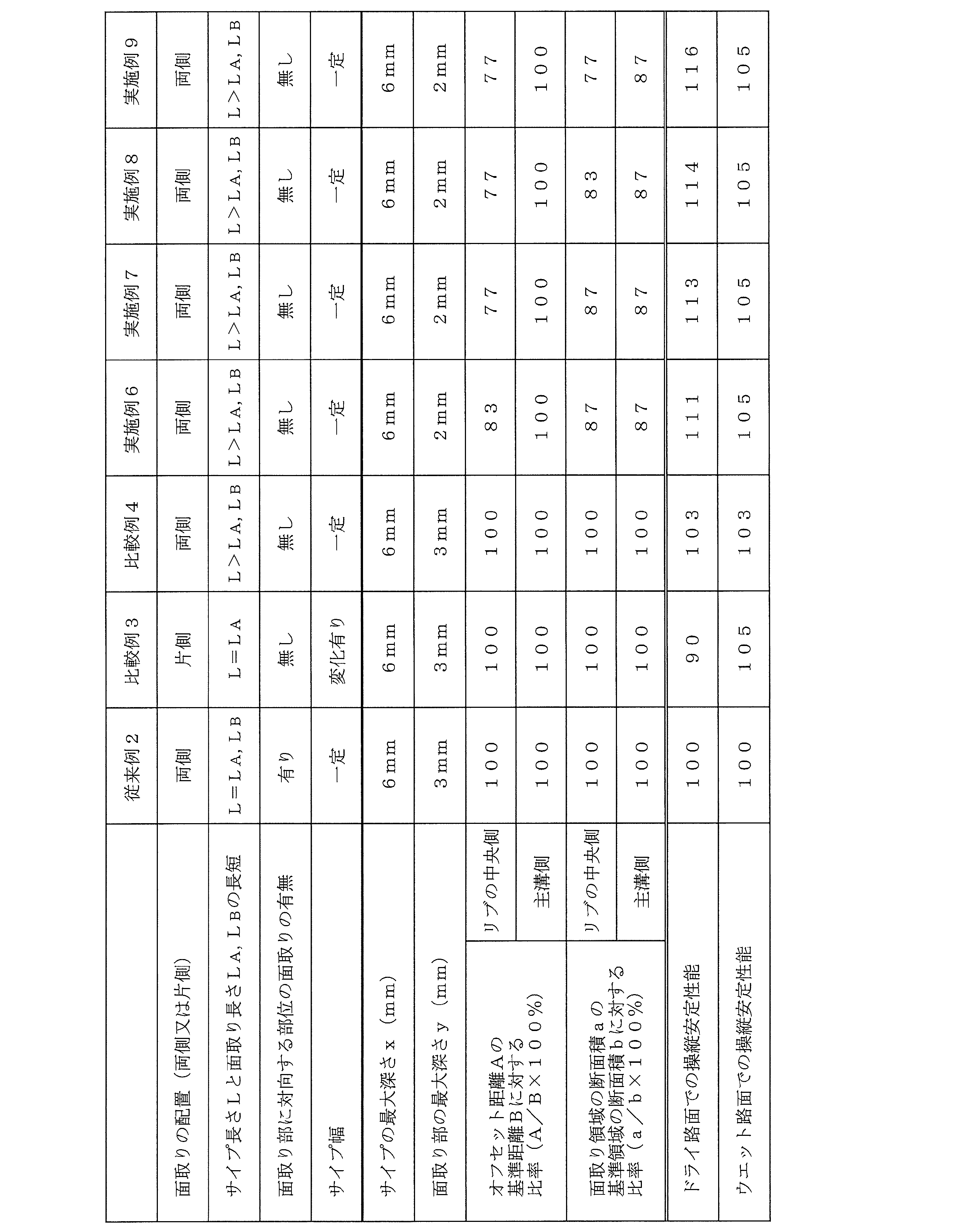 Figure JPOXMLDOC01-appb-T000002