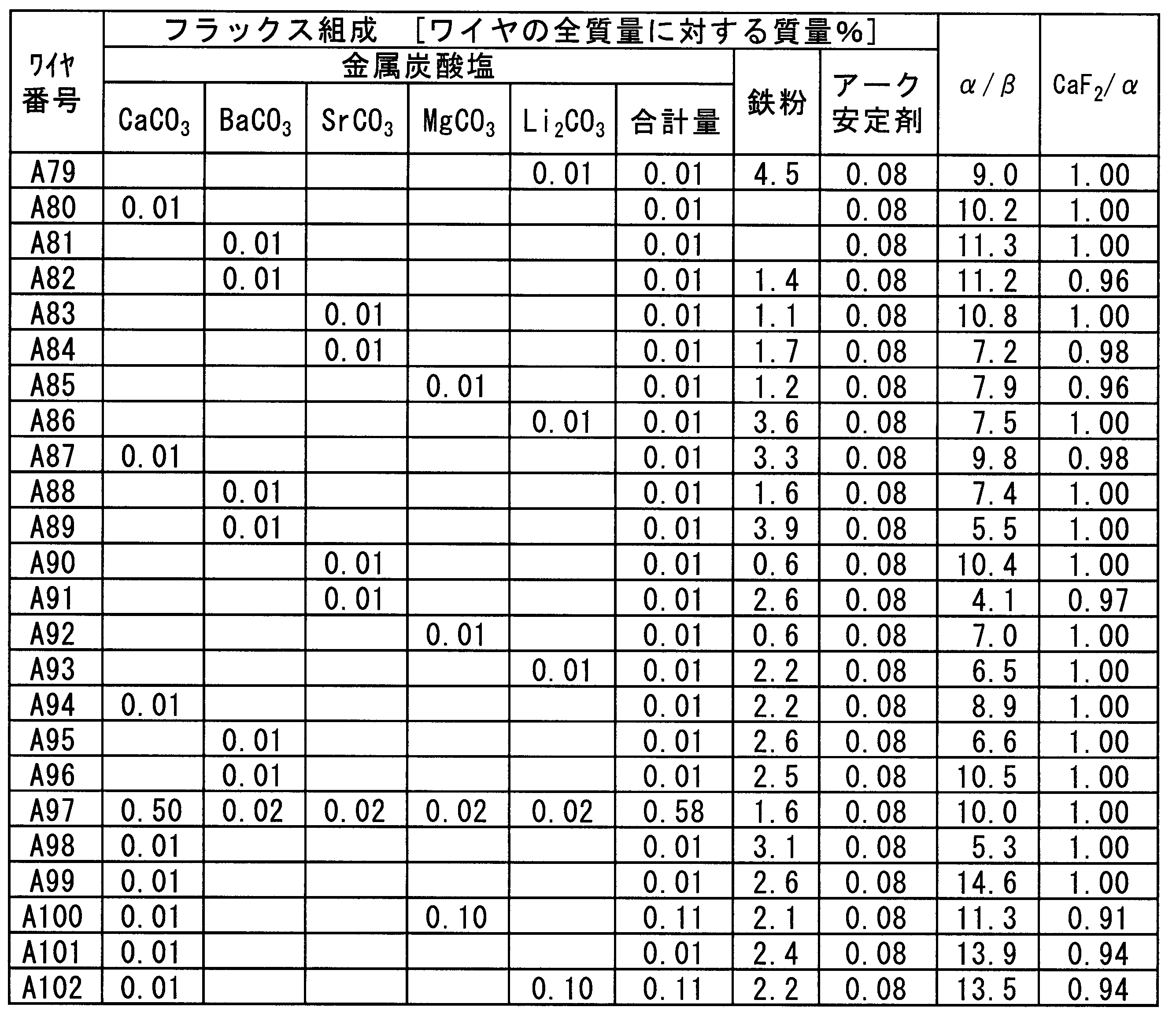 Figure JPOXMLDOC01-appb-T000013