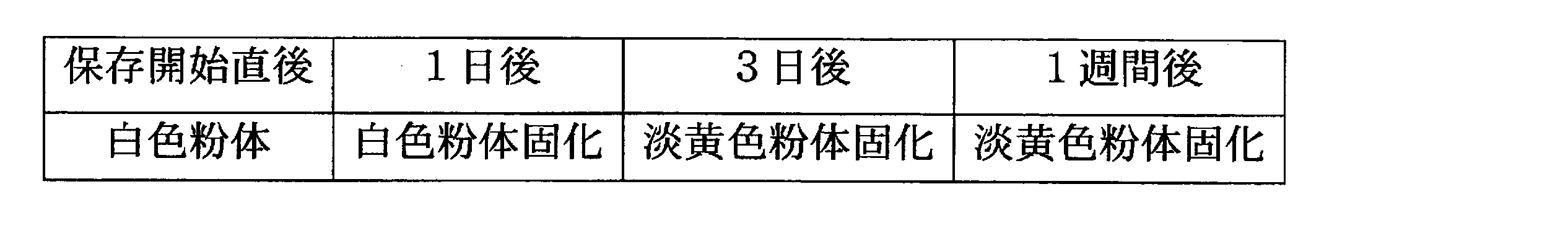 Figure JPOXMLDOC01-appb-T000029