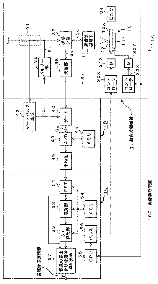 Figure 2005291828