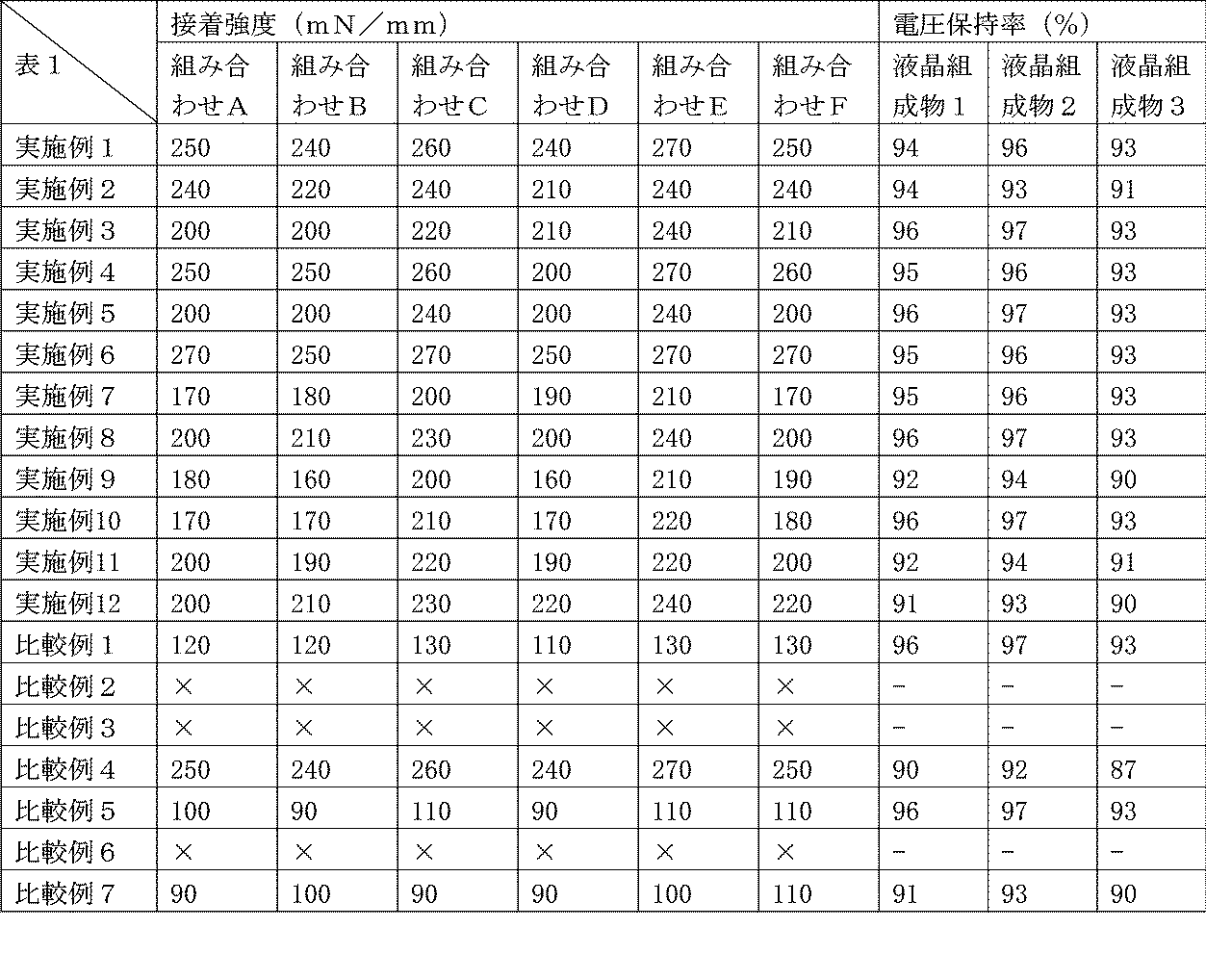 Figure JPOXMLDOC01-appb-T000008