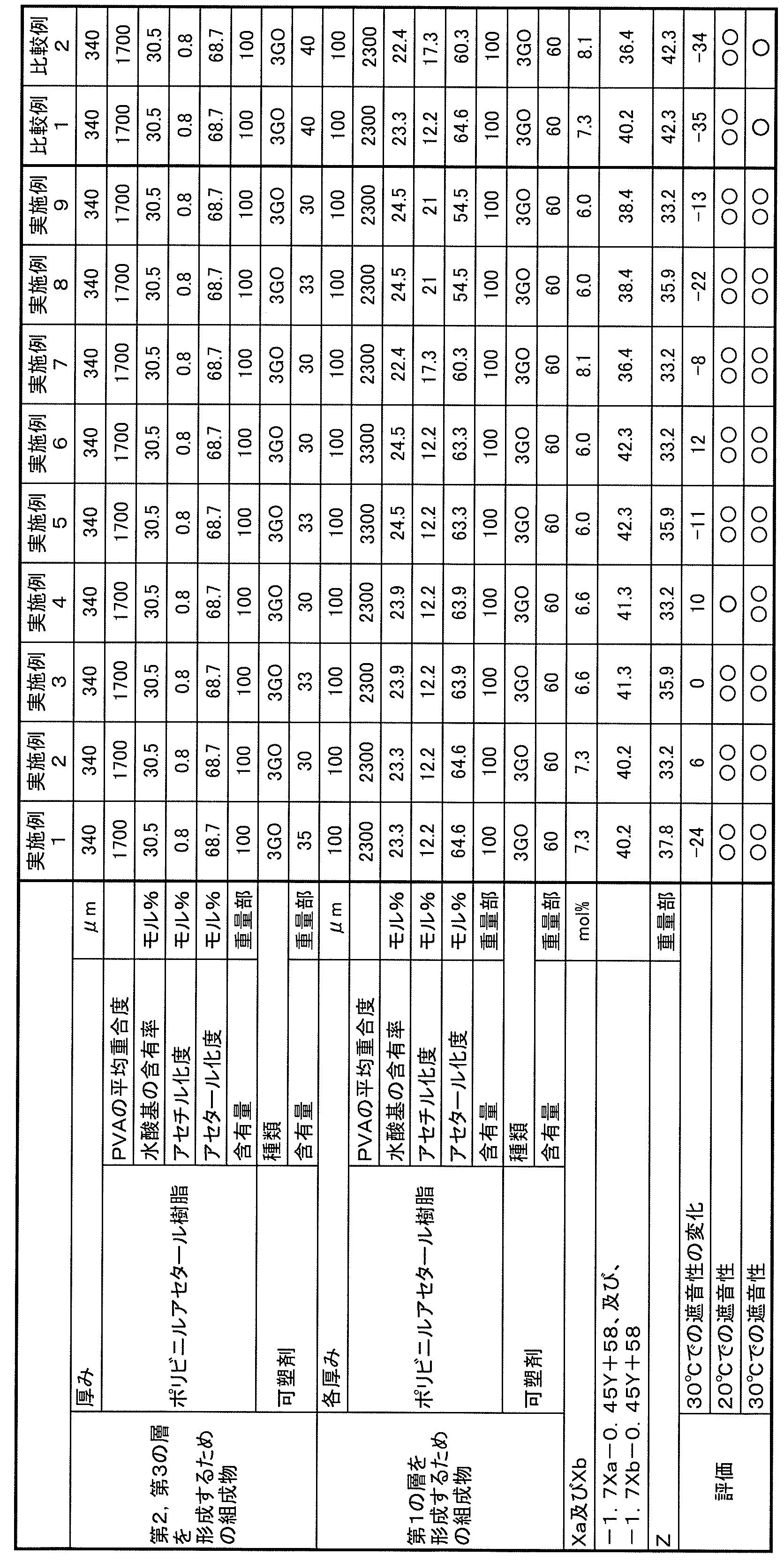 Figure JPOXMLDOC01-appb-T000002