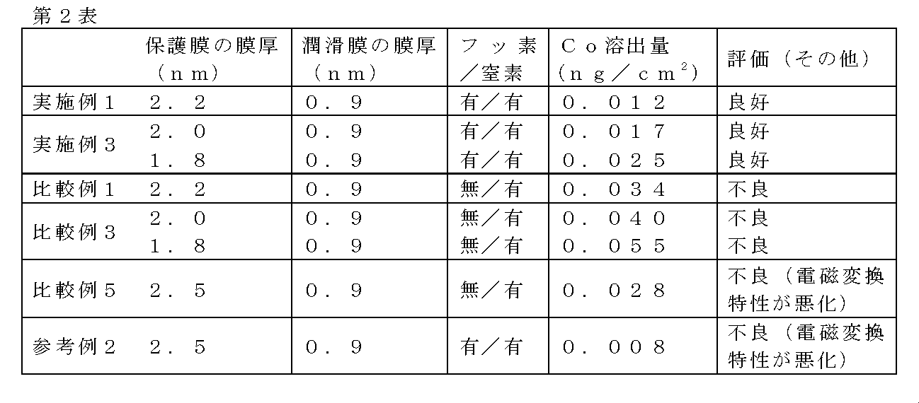 Figure JPOXMLDOC01-appb-T000002